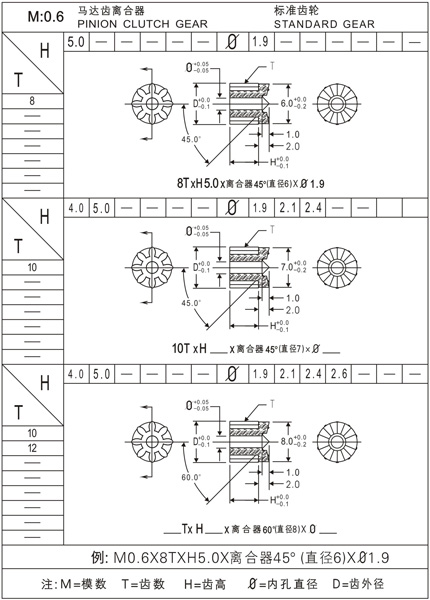 m0.6